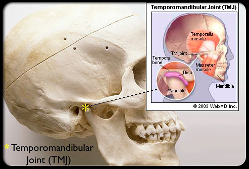 اختلالات مفصل گیجگاهی فکی (TMJ) 